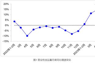 勇记：维金斯因生病今日对阵绿军降级为出战成疑